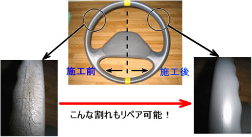 車のステアリングリペア